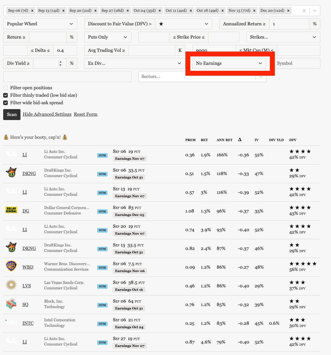 Wheel Stocks With No Upcoming Earnings