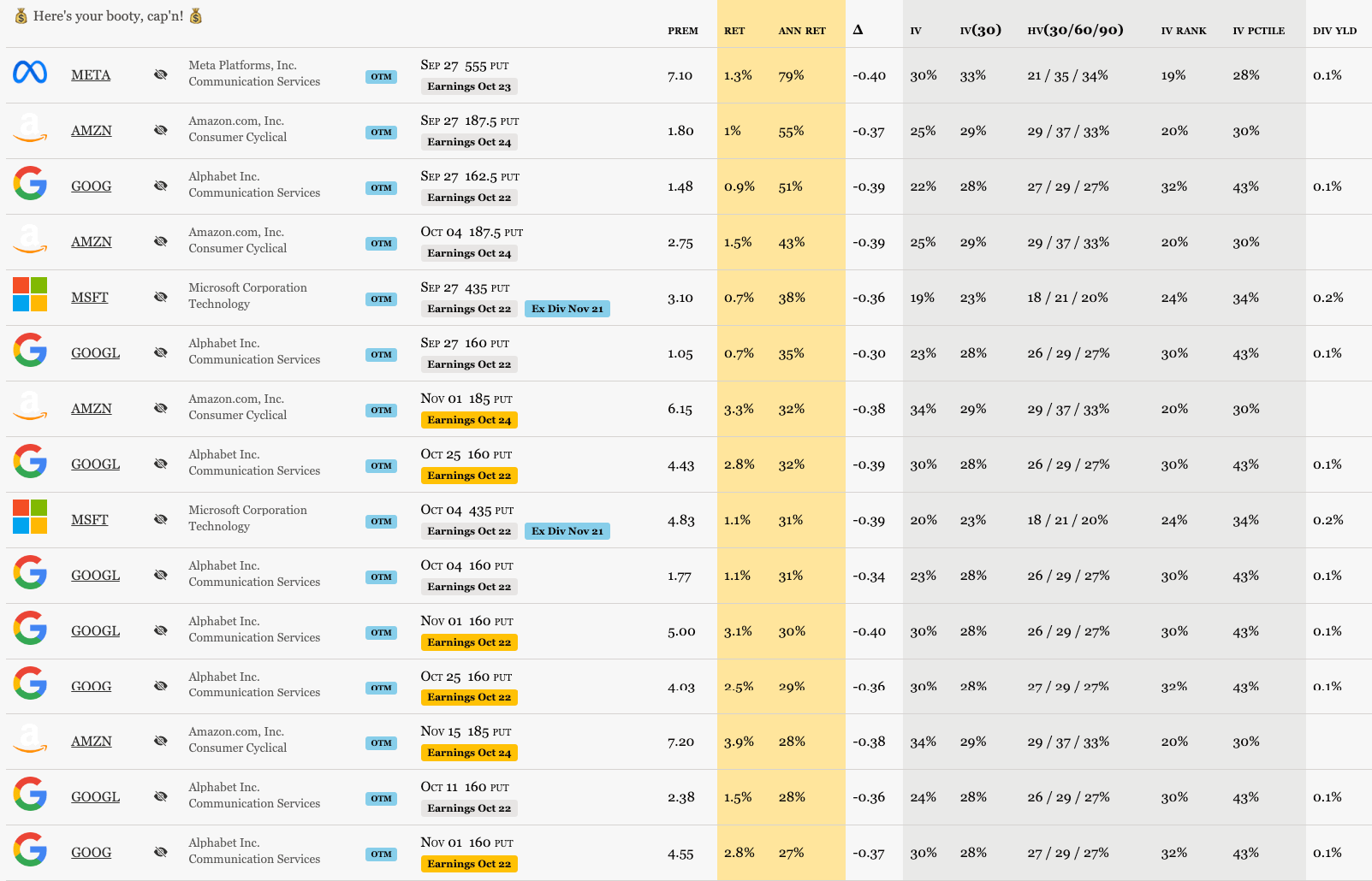 Magnificent 7 Wheel Stocks