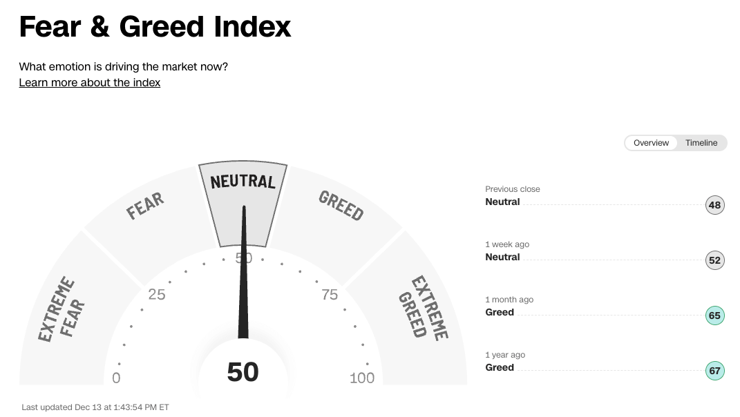 Fear and Greed Index