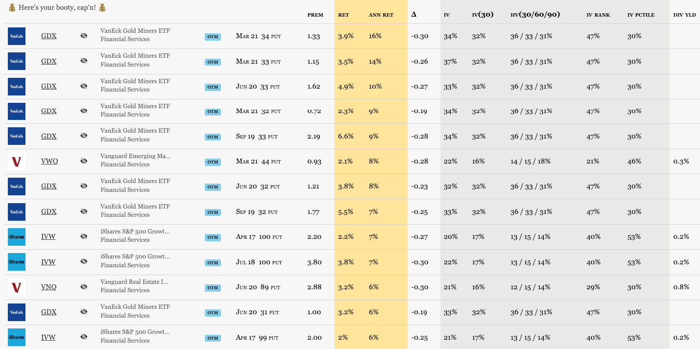 ETF Wheel Strategy Scanner Results